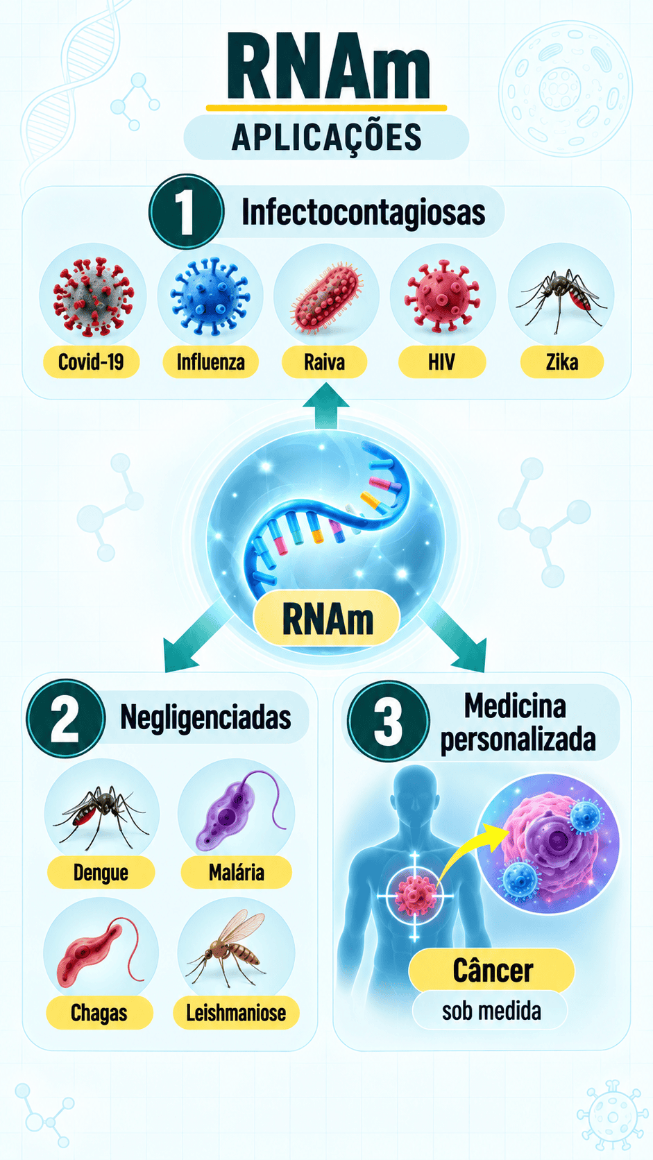 Imagem da matéria: Resumo do OD: o fracasso que virou Nobel; IApocalipse; carros hackeados e mais!