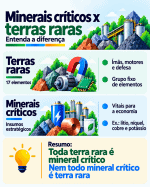 Eleições 2026: o que os candidatos propõem para terras raras e minerais críticos